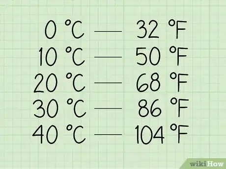 Image titled Estimate Celsius Temperatures in Fahrenheit Step 8