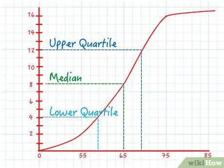 Image titled Calculate Cumulative Frequency Step 11