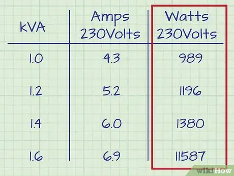 Image titled Convert Watts to Amps Step 2