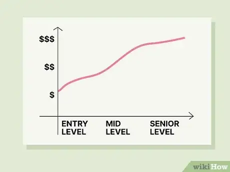 Image titled Calculate Annual Salary Step 15