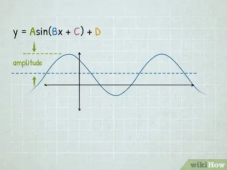 Image titled Graph Sine and Cosine Functions Step 6