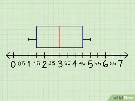 Image titled Make a Box and Whisker Plot Step 9