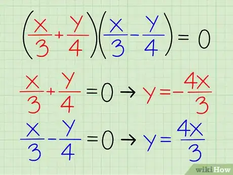 Image titled Find the Equations of the Asymptotes of a Hyperbola Step 4