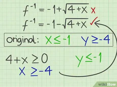 Image titled Find the Inverse of a Quadratic Function Step 28