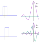 Calculate the Fourier Transform of a Function