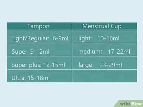 Image titled Buy a Menstrual Cup Step 3