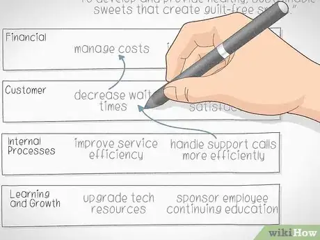 Image titled Create a Balanced Scorecard Step 4