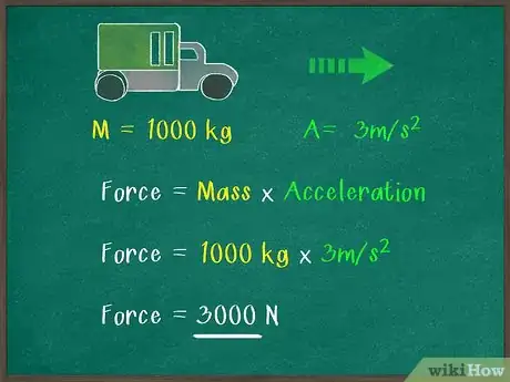 Image titled Measure Force Step 4