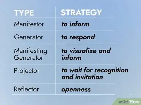 Image titled Read Human Design Chart Step 5