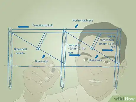 Image titled Build a Livestock Fence Step 4