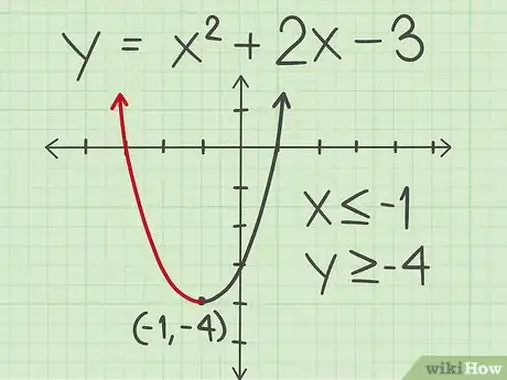 Image titled Find the Inverse of a Quadratic Function Step 22