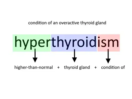 Image titled Understand_Medical_Terminolgy_Step_5.png