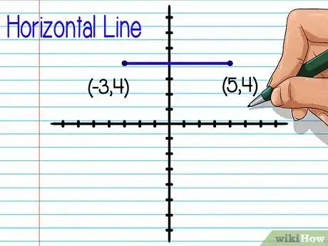 Image titled Find the Midpoint of a Line Segment Step 6Bullet1