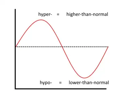 Image titled Understand_Medical_Terminolgy_Step_7.png