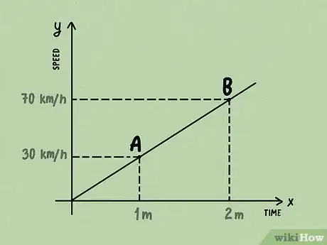 Image titled Calculate a Basic Derivative of a Function Step 1