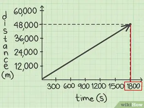 Image titled Calculate Speed in Metres per Second Step 9