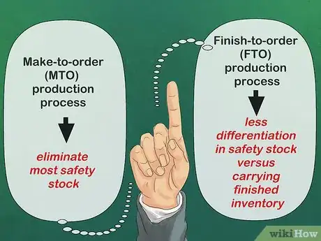 Image titled Calculate Safety Stock Step 19