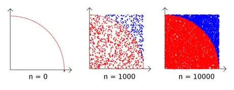 Image titled Monte Carlo for dots amounts.png