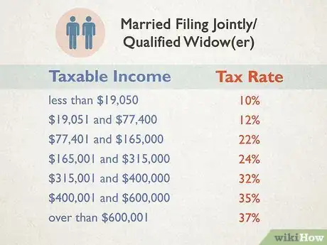 Image titled Determine Your Federal Tax Bracket Step 8