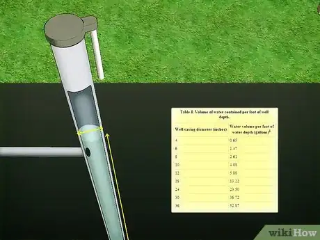 Image titled Chlorinate a Well Step 3