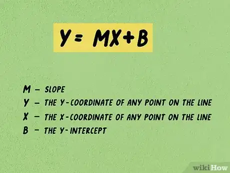 Image titled Calculate Slope and Intercepts of a Line Step 12