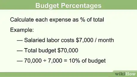 Image titled Calculate Food Cost Step 4