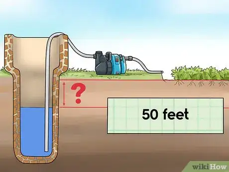 Image titled Calculate Water Pump Horsepower Step 2