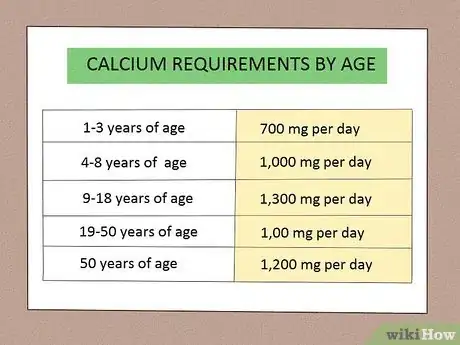 Image titled Add More Calcium to Smoothies Step 1