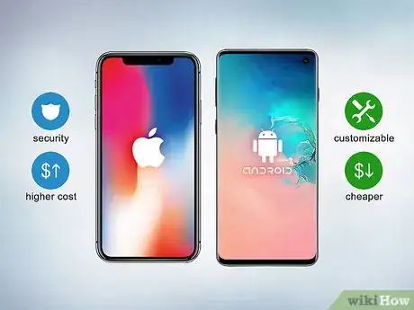 Image titled Choose a Smartphone Step 1