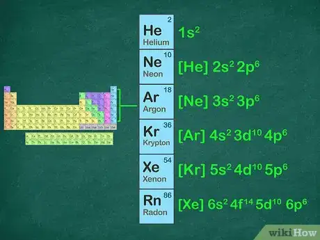 Image titled Write a Noble Gas Configuration for Atoms of an Element Step 6