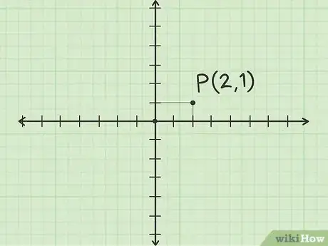 Image titled Plot Polar Coordinates Step 14