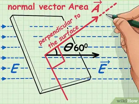 Image titled Calculate Electric Flux Step 3