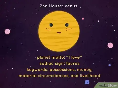 Image titled What Is Each House Ruler in Astrology Step 2