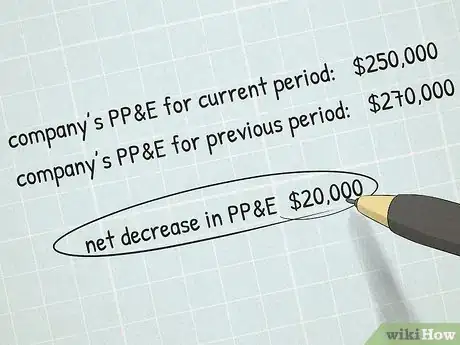 Image titled Prepare for Capital Expenditures (Capex) Step 8