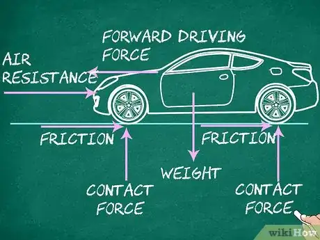 Image titled Find Net Force Step 1