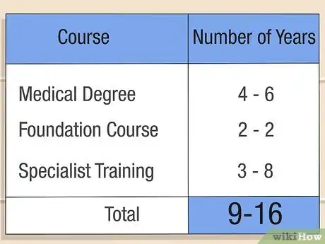 Image titled Become a Doctor in the UK Step 8