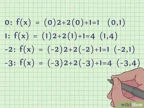 Image titled Graph a Quadratic Equation Step 10