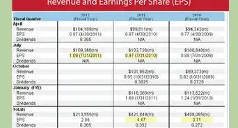 Calculate Return on Equity (ROE)