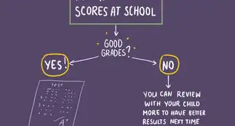 Teach the Multiplication Tables to Your Child