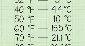 Estimate Celsius Temperatures in Fahrenheit