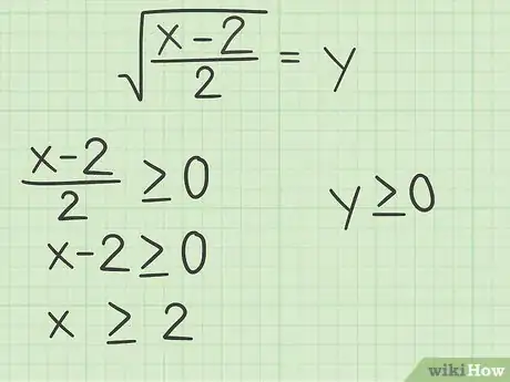 Image titled Find the Inverse of a Quadratic Function Step 6