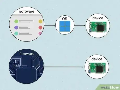 Image titled Software vs Firmware Step 5