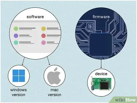 Image titled Software vs Firmware Step 4