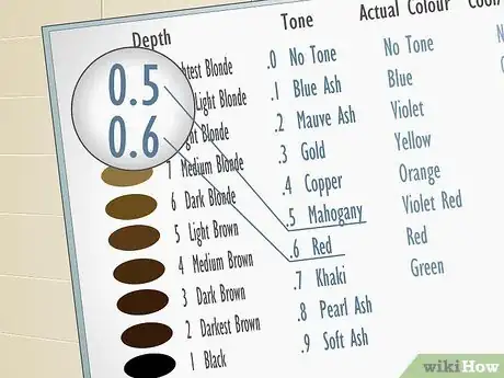 Image titled Read a Hair Color Chart Step 11