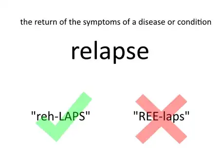 Image titled Understand_Medical_Terminolgy_Step_6.png