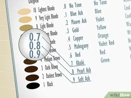 Image titled Read a Hair Color Chart Step 12