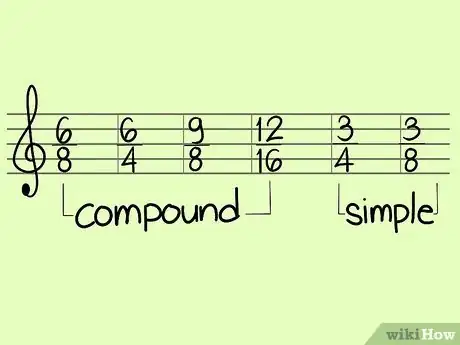 Image titled Calculate the Time Signature of a Song Step 1