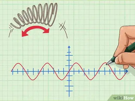 Image titled Learn Trigonometry Step 5