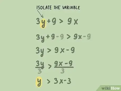 Image titled Graph Inequalities Step 5