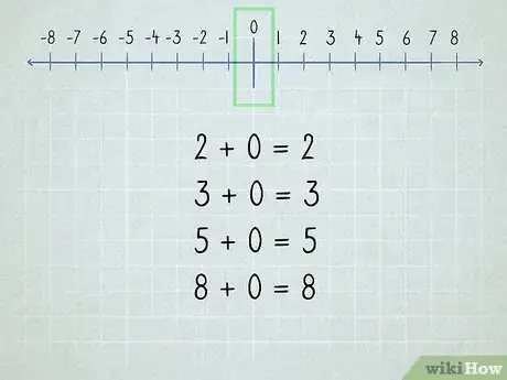 Image titled Learn Math Step 13